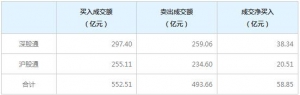 北向资金今日净买入58.85亿元，连续12日净买入（2021年12月16日） ...
