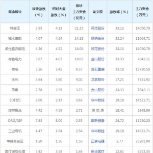 主力资金近三日都在买这些概念股（2021年12月16日）