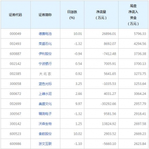 今日尾盘资金抢筹德赛电池等股票（2021年12月17日）