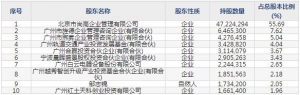 品高股份12月21日上市申购指南 云计算及行业信息化服务提供商 ... ... ...