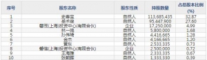 春立医疗12月21日上市申购指南 生产关节假体产品及脊柱产品