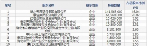 天源环保12月21日上市申购指南 环保装备研发制造与集成