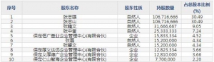 汇通集团12月22日上市申购指南 路基、路面、桥涵、隧道壹级资质 ... ... ...