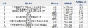 国芯科技12月24日上市申购指南 可控嵌入式CPU技术研发和芯片设计公司 ... ... ...
