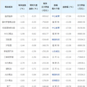 三大概念股被主力资金抛弃（2021年12月21日）