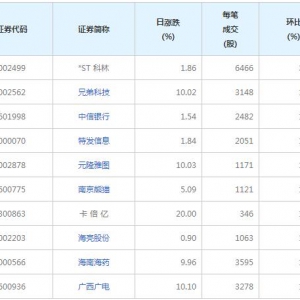 86股每笔成交量增超50%（2021年12月23日）