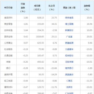 今日各行业表现 电力设备行业跌幅最大（2021年12月24日）