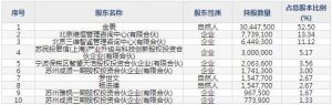 三维天地12月27日上市申购指南 检验检测信息化和数据资产管理软件开发 ... ... ...