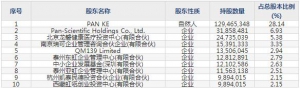 亚虹医药12月27日上市申购指南 泌尿生殖系统肿瘤等领域创新药公司 ... ... ...