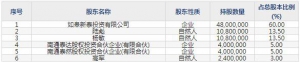 泰慕士12月29日上市申购指南 针织面料与针织服装的研发、生产和销售 ... ... ... ...