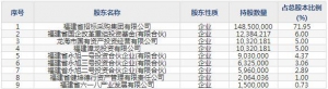 招标股份12月29日上市申购指南 从事工程监理试验检测招标服务等服务 ... ... ...