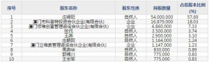 唯科科技12月30日上市申购指南 从事塑胶模具和塑料产品