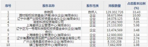 天岳先进12月31日上市申购指南 从事碳化硅晶体衬底材料的生产等 ... ... ...