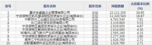 创耀科技12月31日上市申购指南 宽带接入和智能家庭通信解决方案的核心芯片设计公司 .. ...