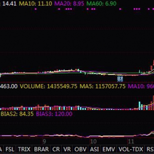 新冠口服药上市公司 新冠口服药卡龙酸酐概念股龙头解析