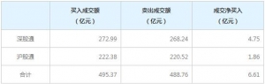 2021年12月28日北上资金今日净买入6.61亿元