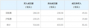 北上资金今日净买入81.41亿元（2021年12月30日）