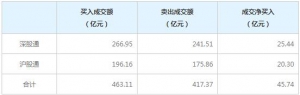 北向资金今日净买入45.74亿元，连续5日净买入（2021年12月31日） ...