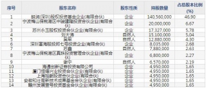 迈威生物1月4日上市申购指南 治疗用生物制品生产与销售