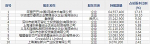 翱捷科技1月4日上市申购指南 专注于移动智能通讯终端SoC等产品 ... ... ...