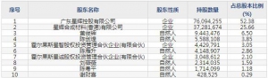 星辉环材1月4日上市申购指南 高抗冲聚苯乙烯(HIPS)通用级聚苯乙烯(GPPS)生产销售 ...  ...