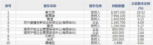 沪江材料1月4日北交所上市申购指南 薄膜配方设计