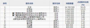 佳缘科技1月5日上市申购指南 主要为医疗健康等提供信息化综合解决方案 ... ... ...