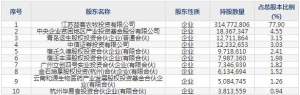 益客食品1月6日上市申购指南 从事禽类屠宰及加工饲料生产及销售 ... ... ...