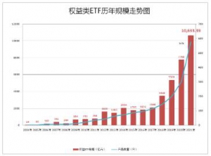 权益类ETF总规模刷新历年新高 华夏、易方达、华泰柏瑞居前三强 ...