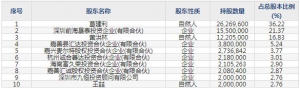 诚达药业1月10日上市申购指南 主要生产原料药食品添加剂医药中间体 ... ... ...