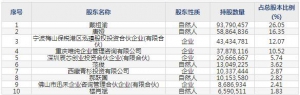 希荻微1月11日上市申购指南 主要高性能模拟和混合信号集成电路产品 ... ... ...