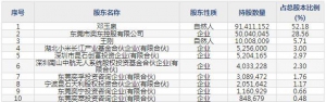 奕东电子1月12日上市申购指南 生产FPC连接器零组件LED 背光模组等 ... ... ...