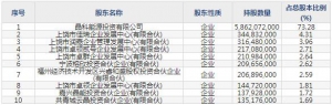 晶科能源1月17日上市申购指南 提供太阳能产品