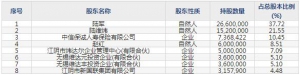 采纳股份1月17日上市申购指南 制造注射针、注射器等