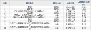 纬德信息1月18日上市申购指南 工业互联网信息安全领域的技术创新型企业 ... ... ...