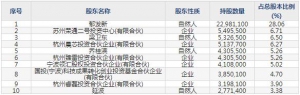 臻镭科技1月18日上市申购指南 移动互联网芯片生产销售