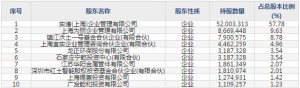 实朴检测1月19日上市申购指南 土壤和地下水检测