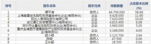 华康医疗1月19日上市申购指南 医疗感染问题并为现代化医院提供服务 ... ... ...