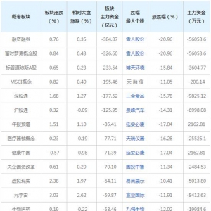 三大概念股被主力资金抛弃（2022年1月18日）