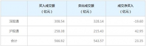 北上资金今日净买入23.35亿元（2022年1月18日）