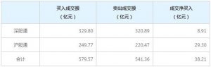 北上资金今日净买入38.21亿元（2022年1月19日）