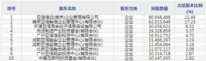 亚信安全1月24日上市申购指南 中国网络安全软件领域的领跑者 ... ... ...