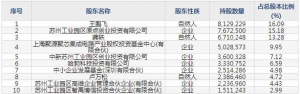 东微半导1月24日上市申购指南 技术驱动型的半导体技术公司