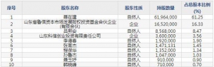 三元生物1月24日上市申购指南 发酵法生产赤藓糖醇