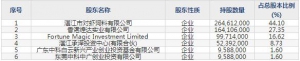 粤海集团1月27日上市申购指南 主营饲料
