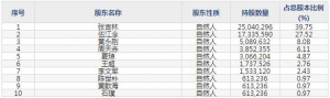 坤恒顺维1月28日上市申购指南 主营高端无线电测试仿真仪器仪表 ... ... ...