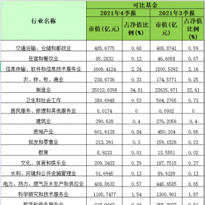 公募基金2021四季报即将披露 基金最新持仓大曝光