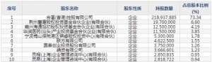 合富中国2月7日上市申购指南 医疗流通领域的渠道商