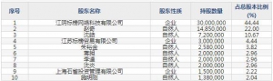 标榜股份2月9日上市申购指南 汽车尼龙管路及连接件等研发生产和销售 ... ... ...