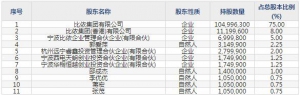 比依股份2月9日上市申购指南 生产空气炸锅、空气烤箱、油炸锅、煎烤器等 ... ... ...